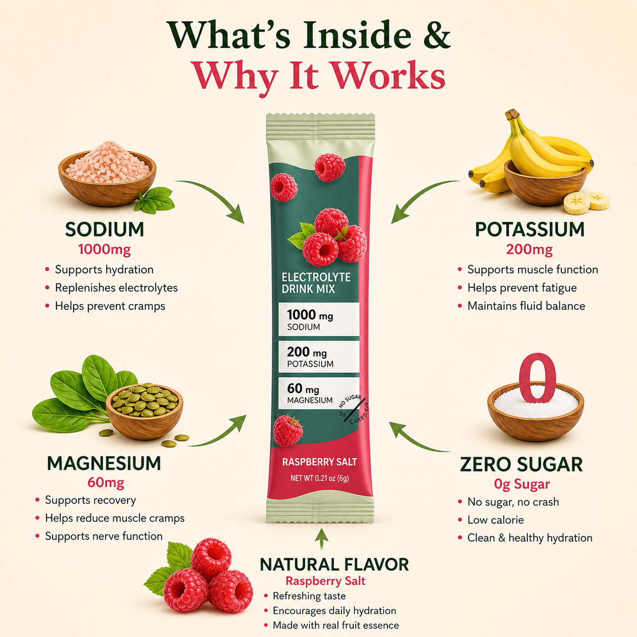Prime Electrolytes™ – Daily Hydration Drink Mix | 4 Flavor Variety Pack (0 Sugar, 1000mg Sodium, 20 Stick Packs)