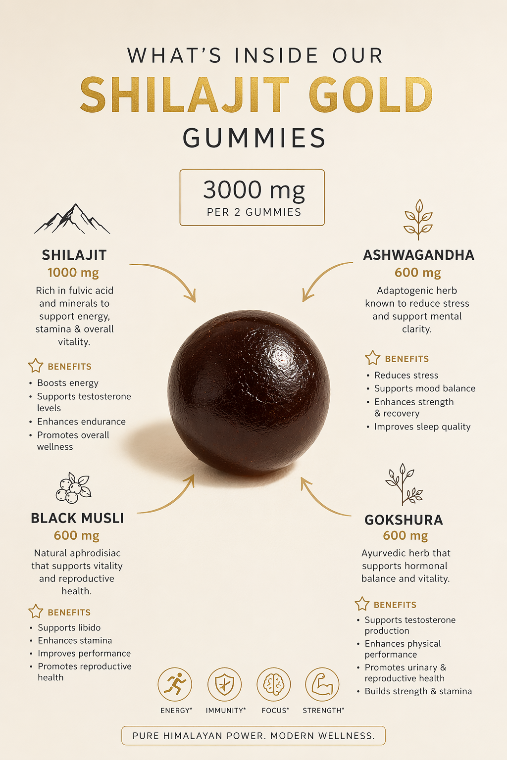 Prime Pure Himalayan Shilajit Gold Gummies – 3000mg | Energy, Hormonal Balance & Natural Vitality Support