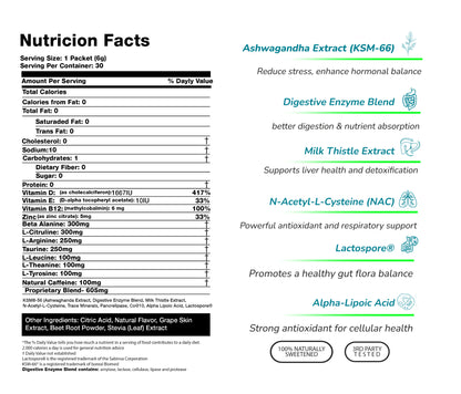 PrimeEnergy Pre-Workout 10 Servings